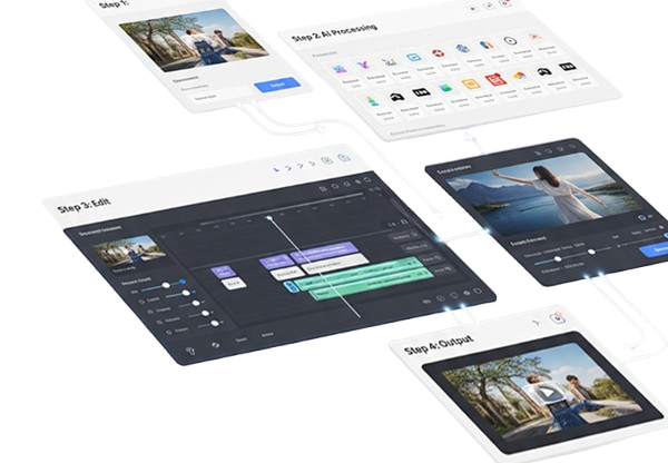 AI Video Creation